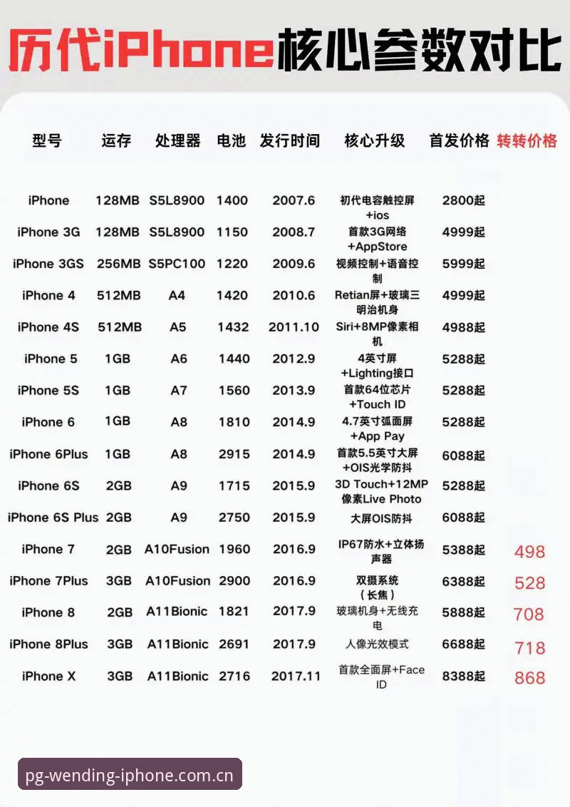 七年老用户亲测：问鼎苹果官方主站中国官网对比避坑全记录
